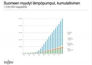 Lämpöpumpputilasto 2019