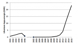 Biokaasun liikennekäyttö 1941-2015 (Huttunen & Kuittinen 2016)