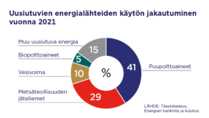 TEM uusiutuva energia 2021